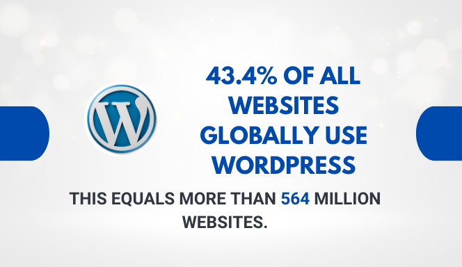 How Many Websites Use WordPress